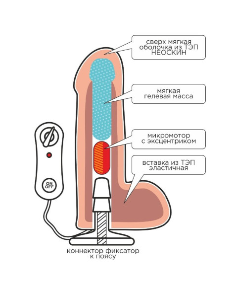 Фаллическая насадка Харнесс UNICOCK 5,5 с вибрацией - 17 см. Фаллическая насадка Харнесс UNICOCK 5,5 с вибрацией - 17 см.